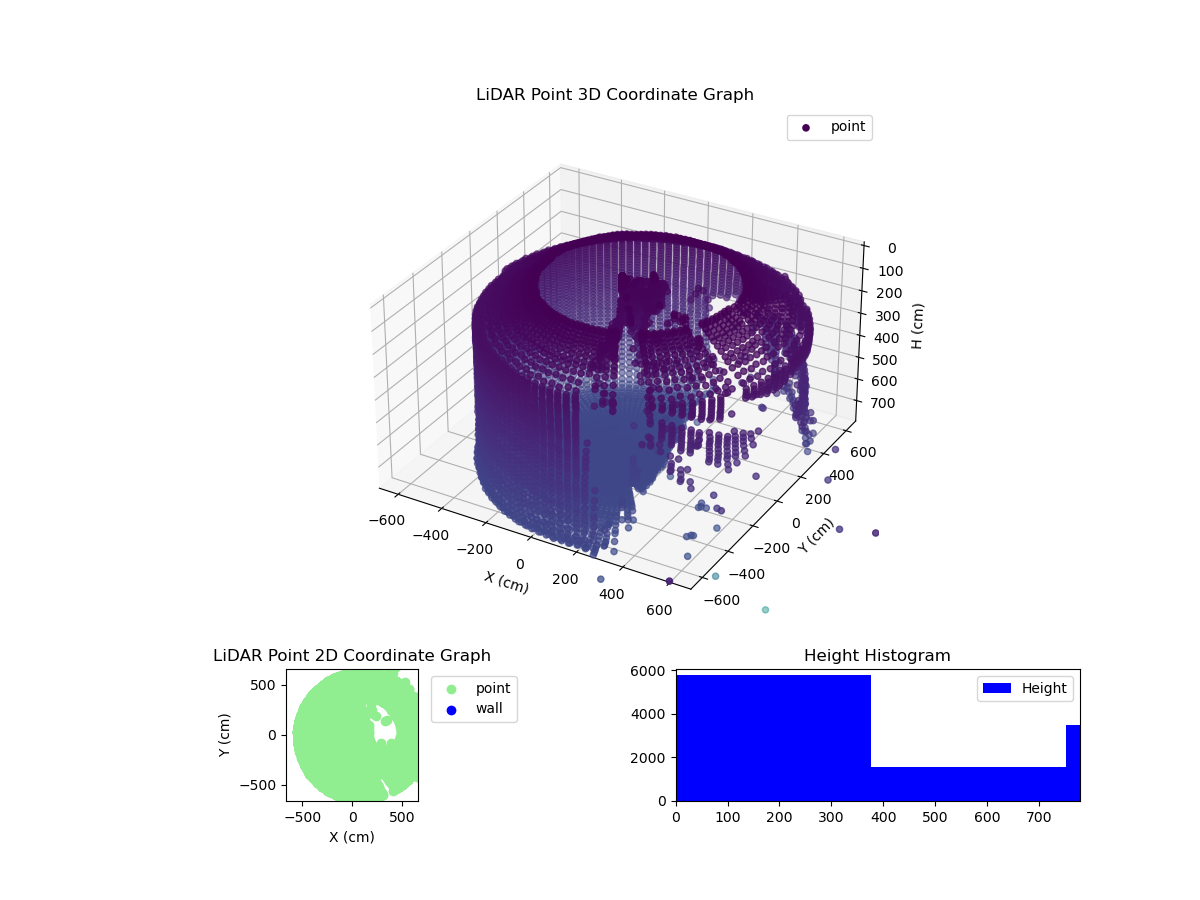 3D Plot
