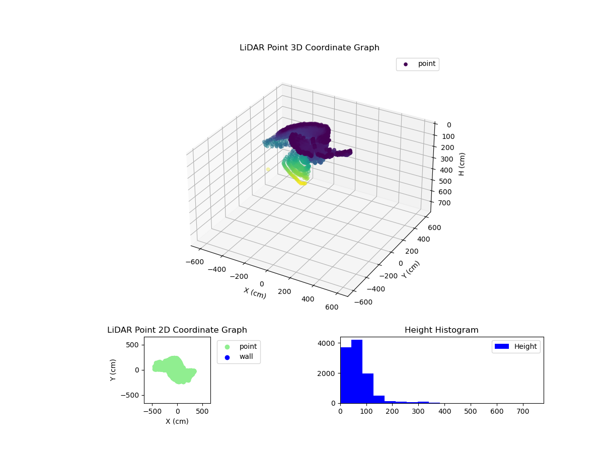 3D Plot