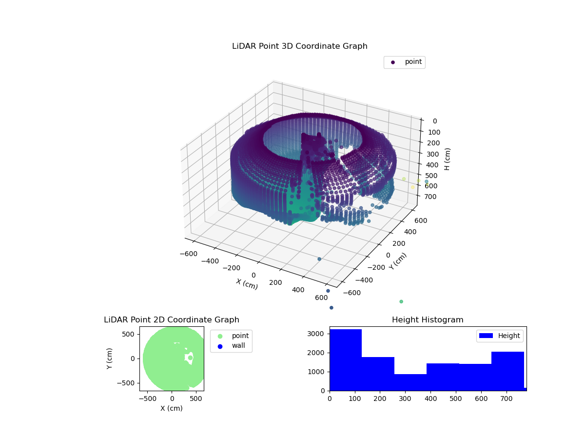 3D Plot