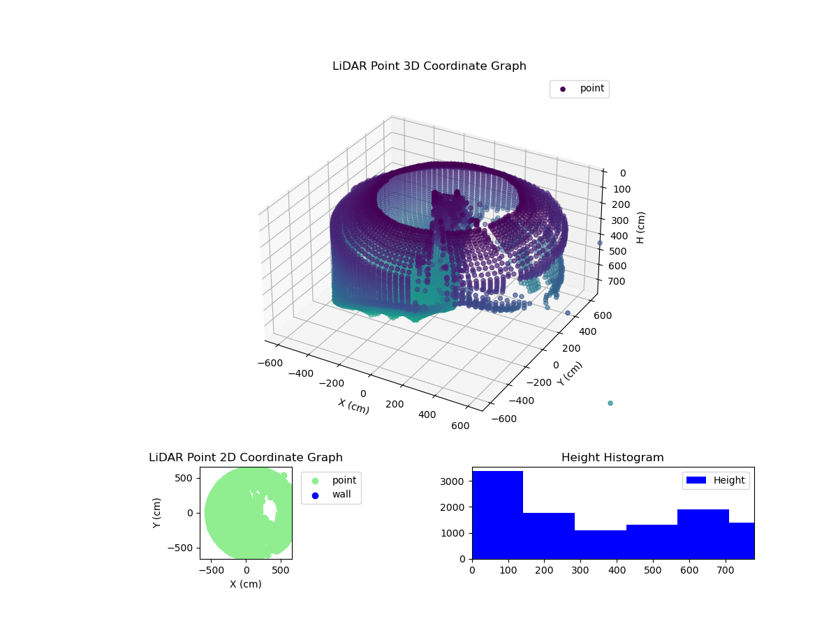 3D Plot