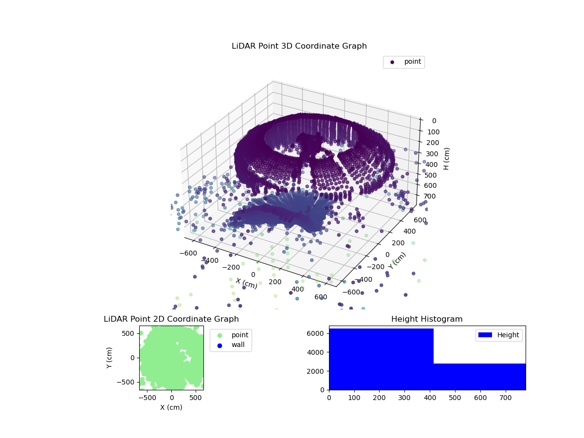 3D Plot