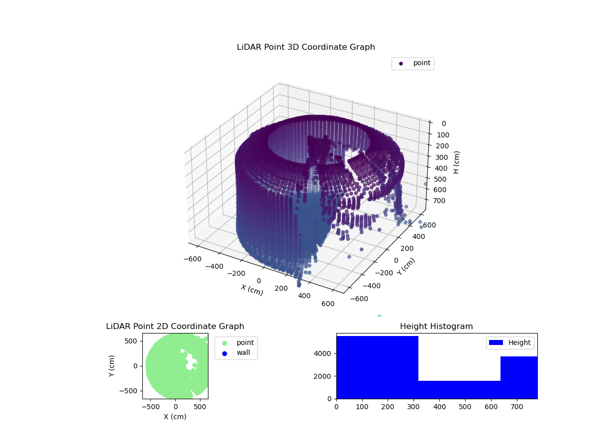 3D Plot