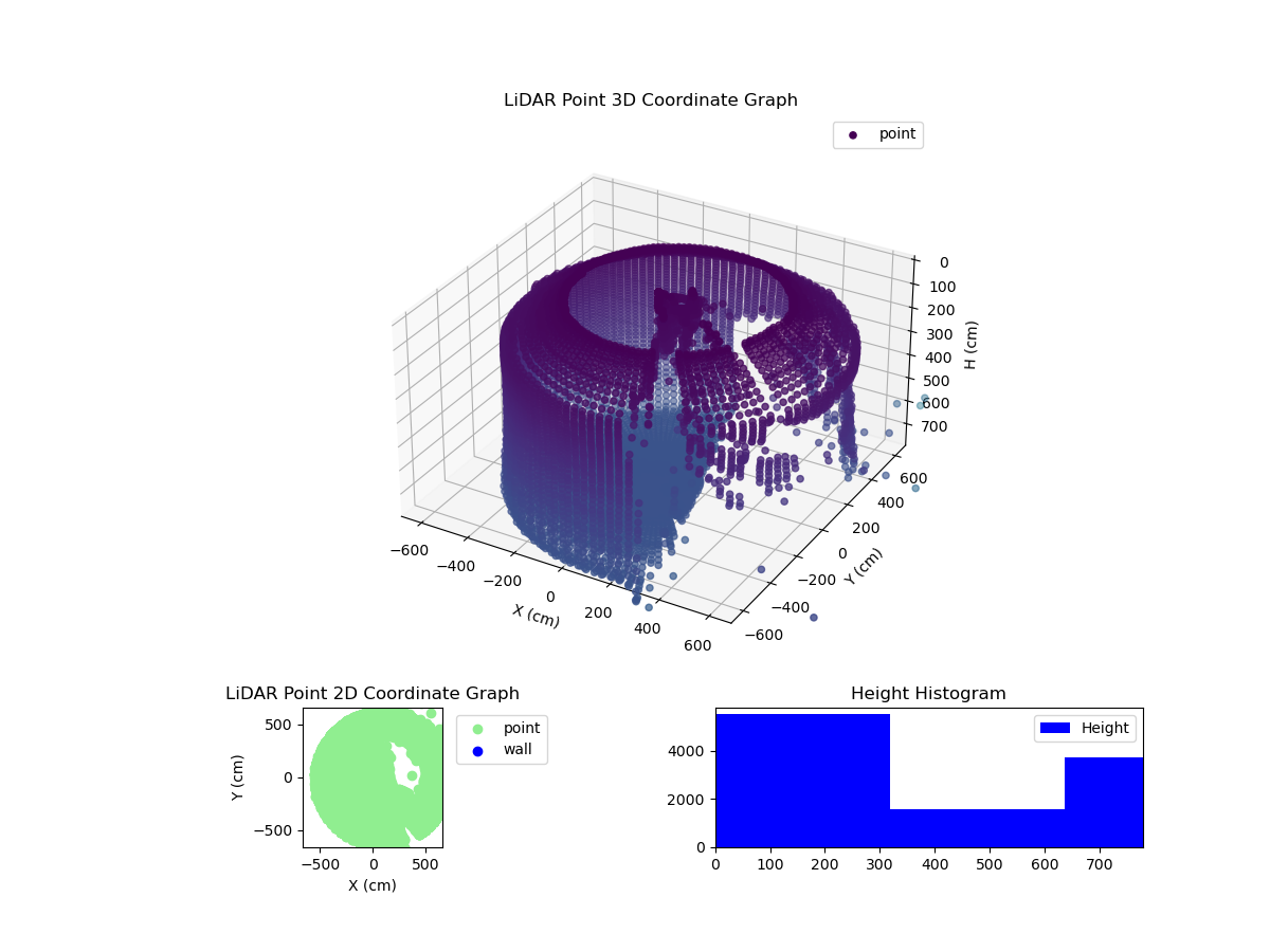 3D Plot