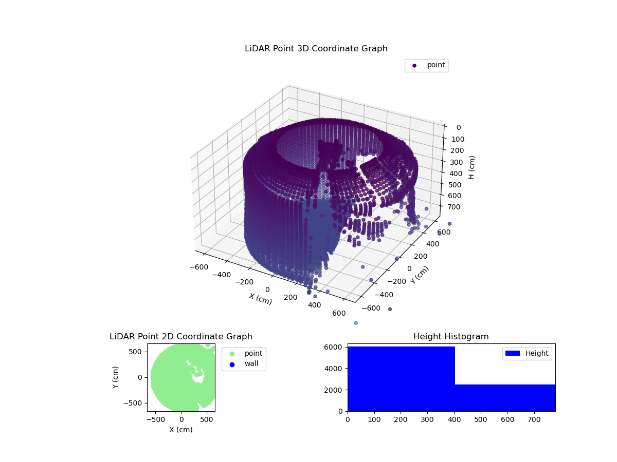3D Plot