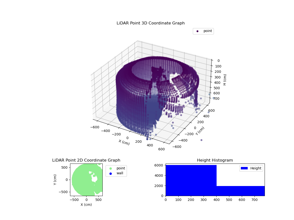 3D Plot