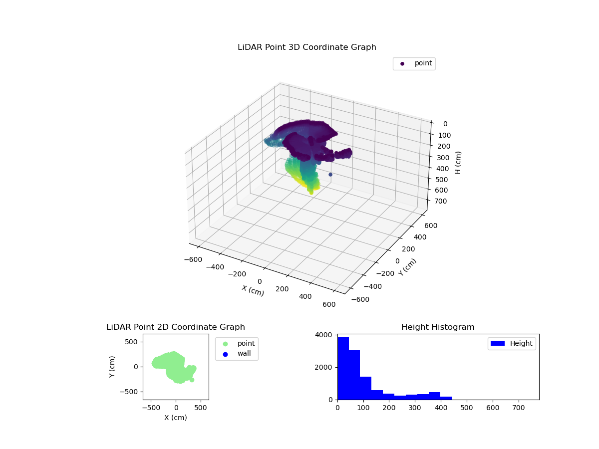 3D Plot