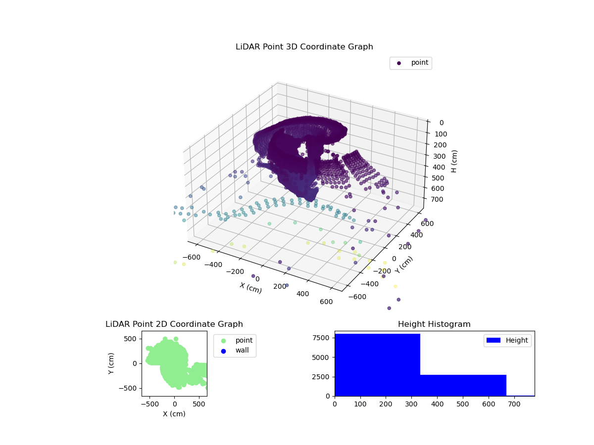 3D Plot