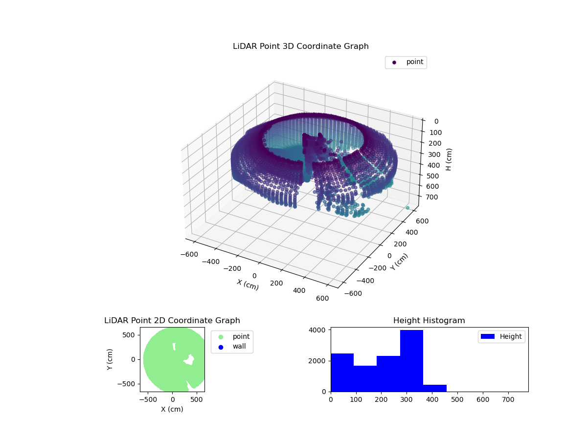 3D Plot
