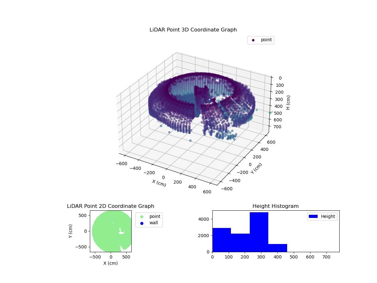 3D Plot