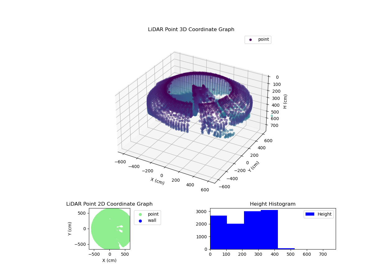 3D Plot