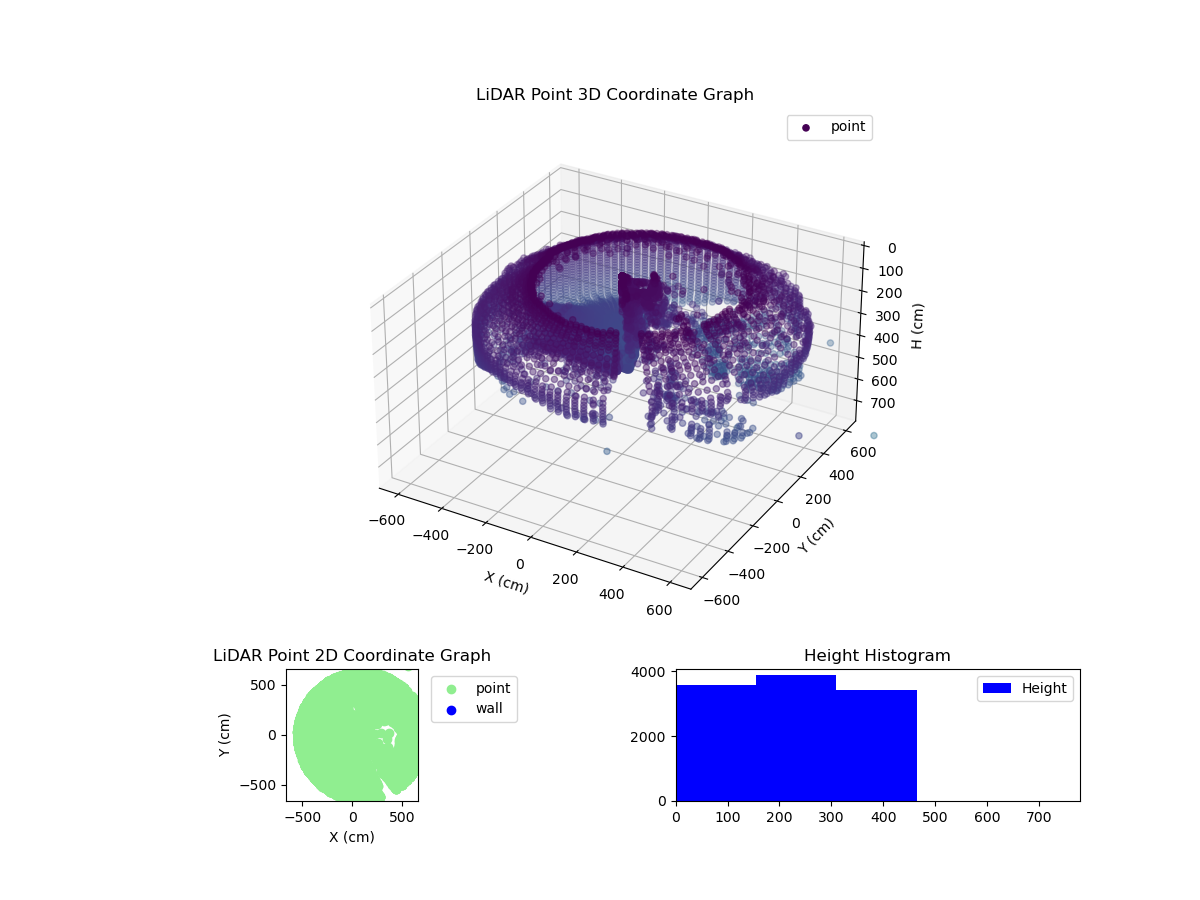 3D Plot