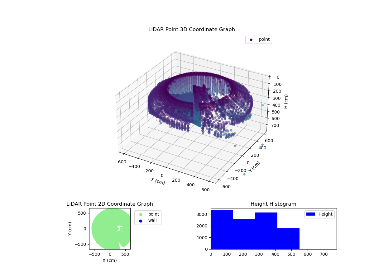 3D Plot