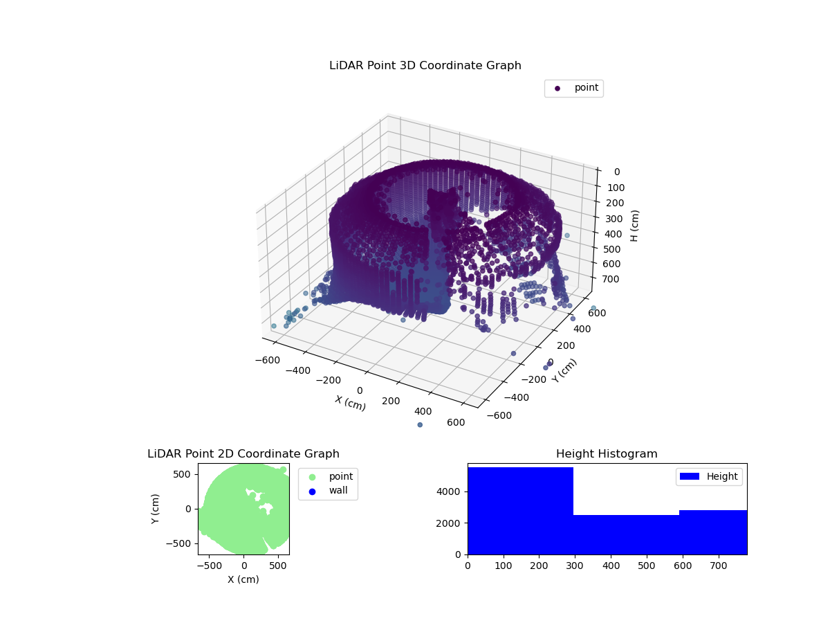 3D Plot