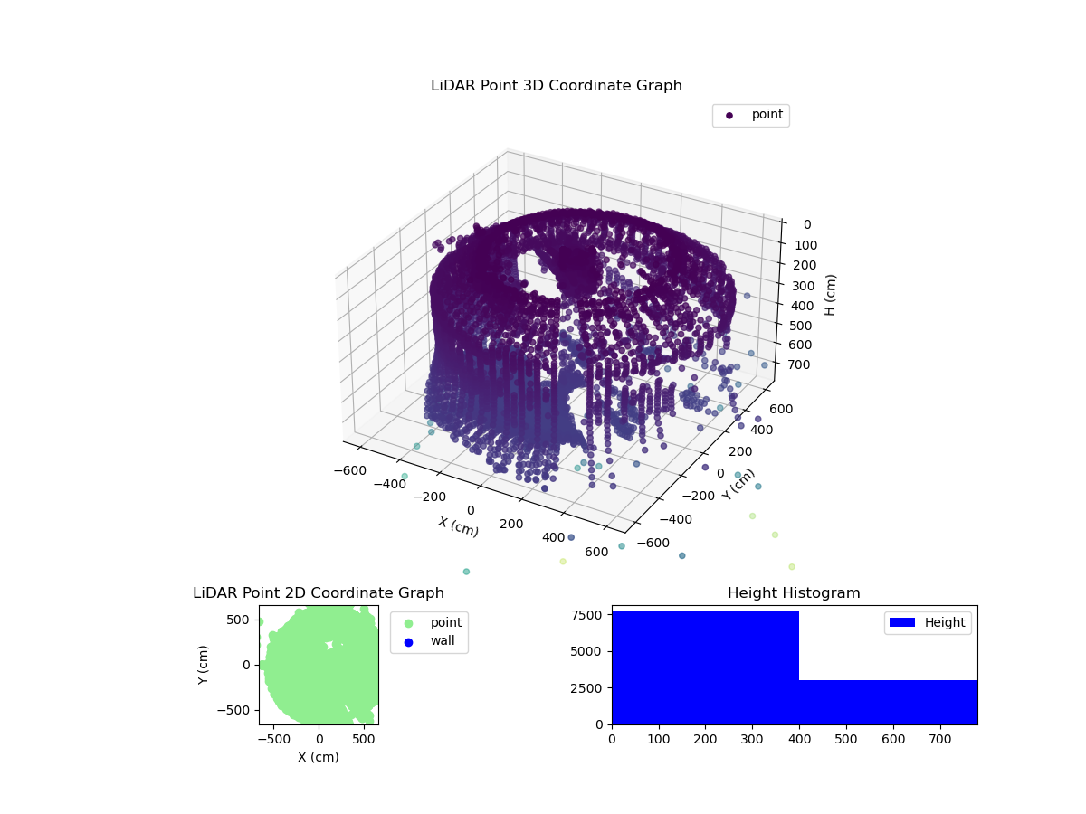 3D Plot