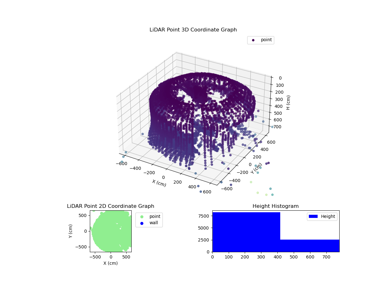 3D Plot