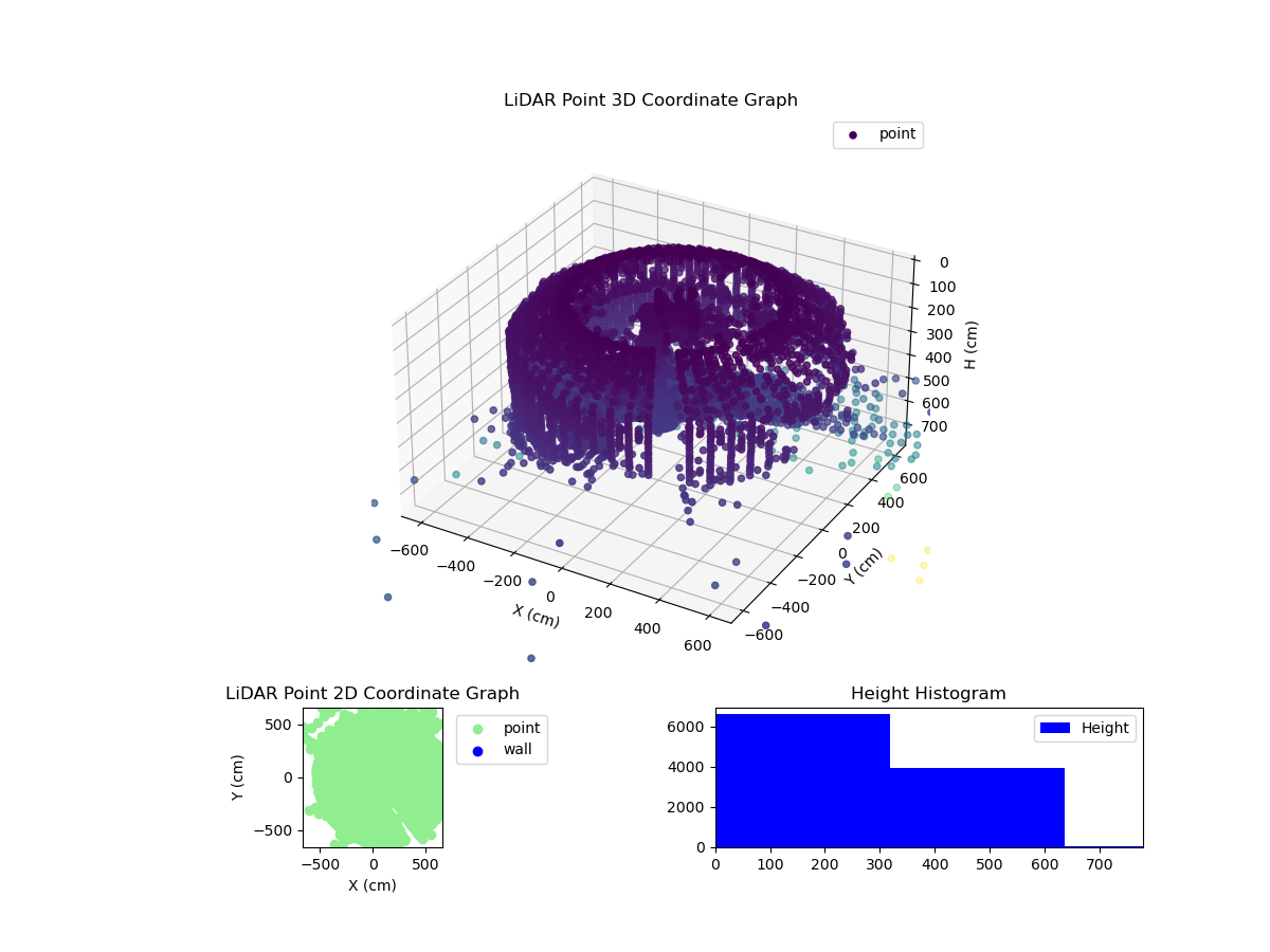 3D Plot