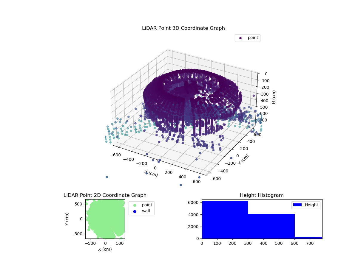3D Plot