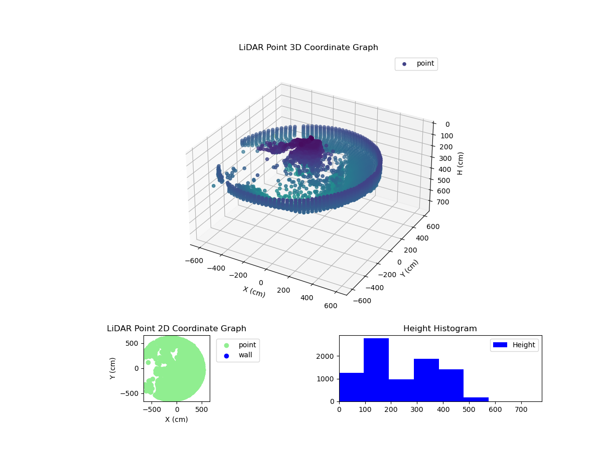 3D Plot