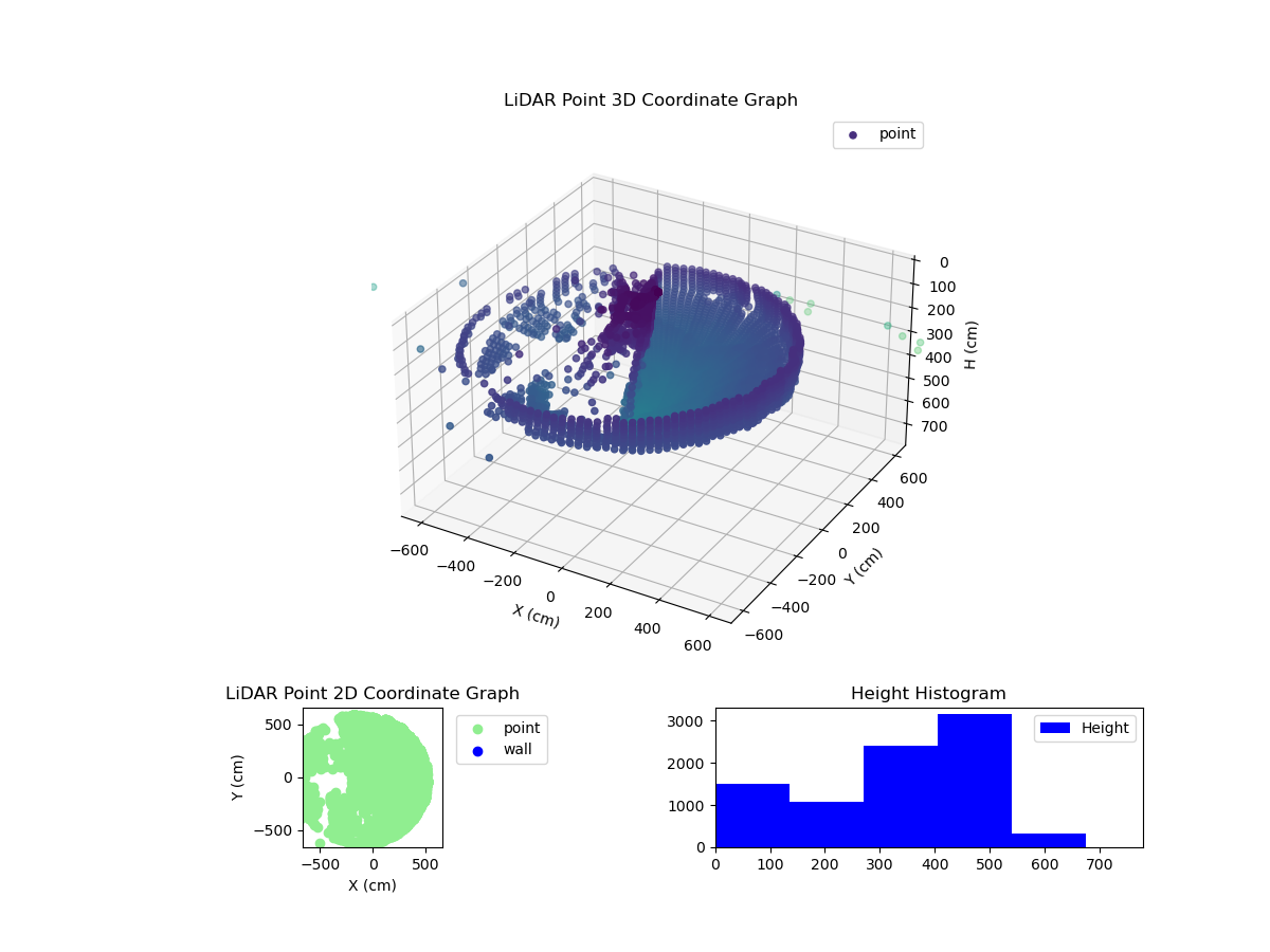 3D Plot