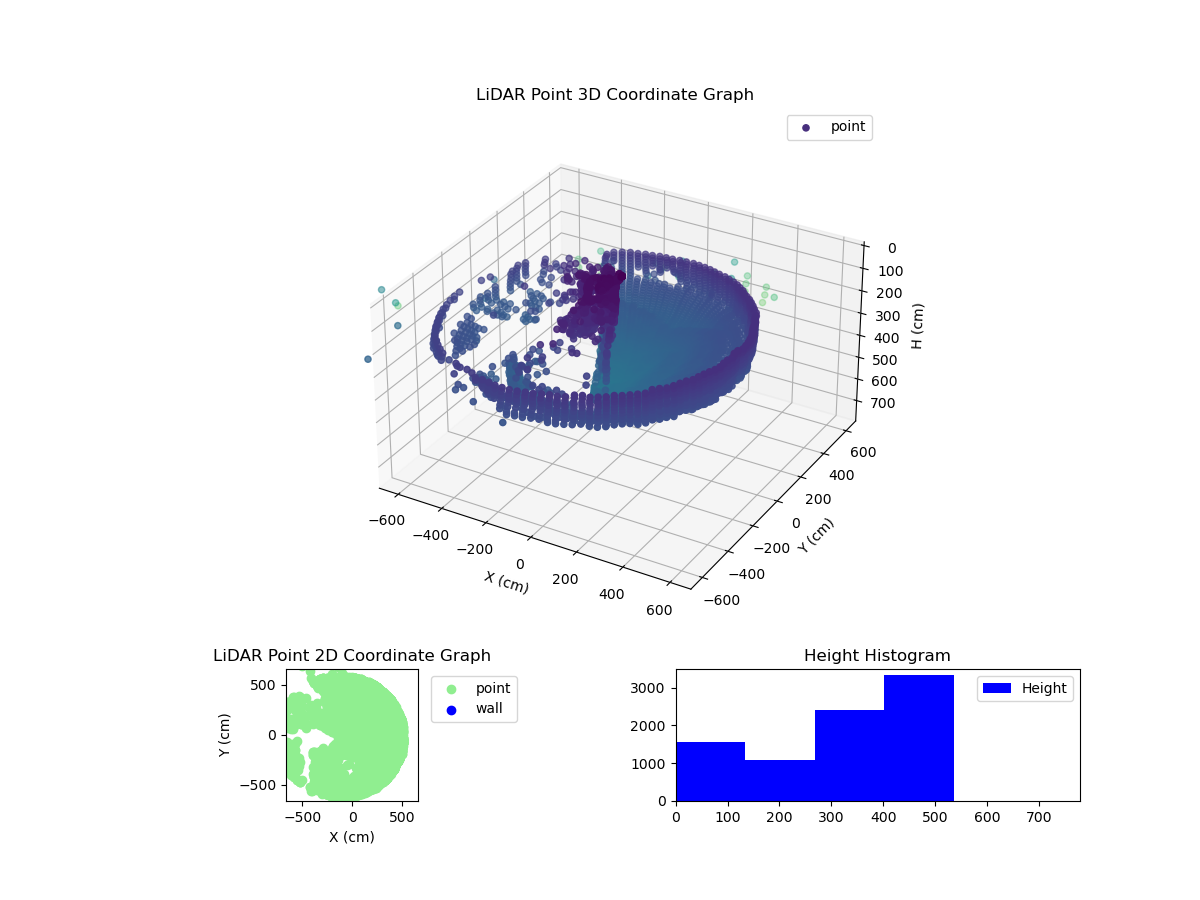 3D Plot