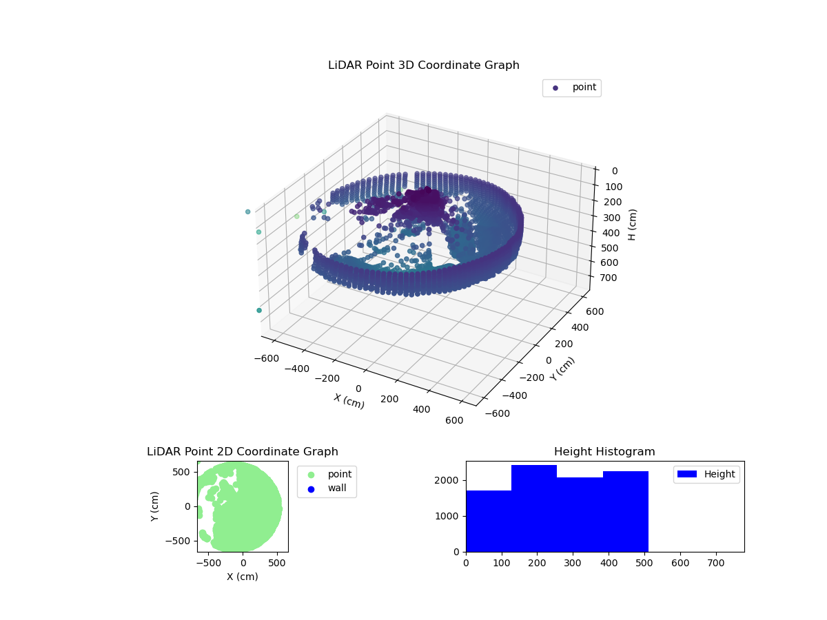 3D Plot