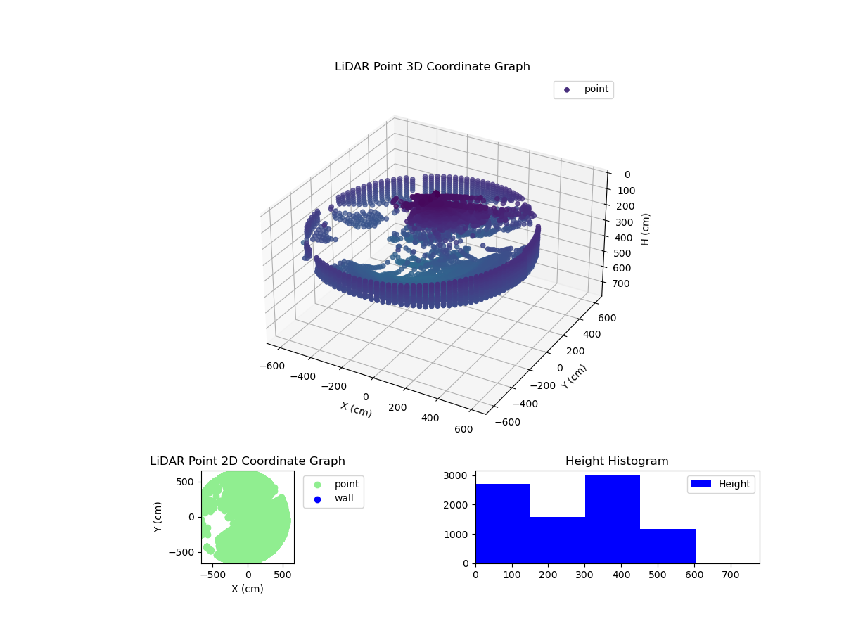 3D Plot