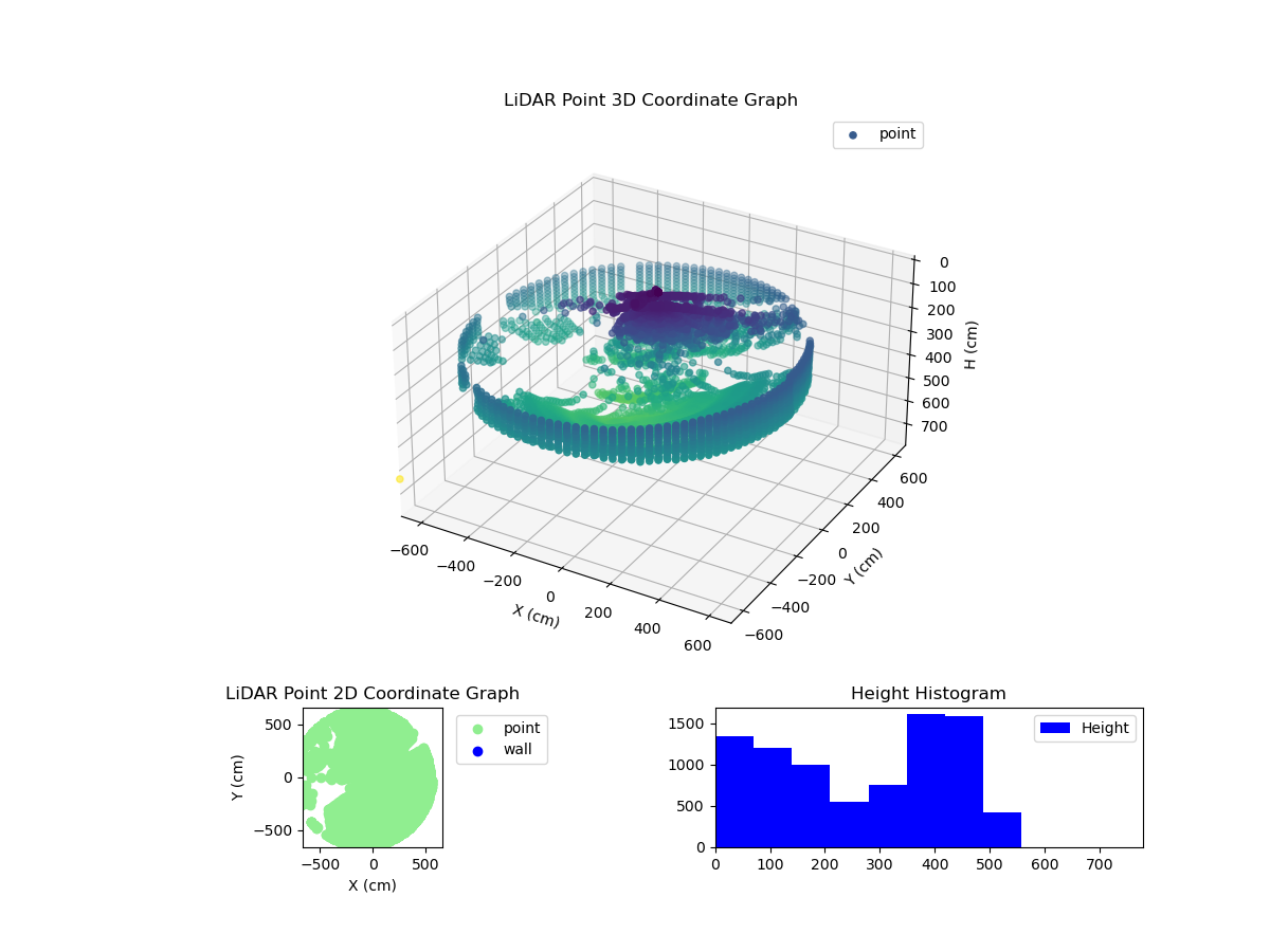 3D Plot