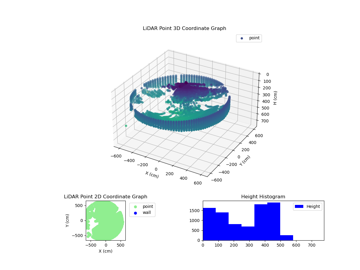 3D Plot