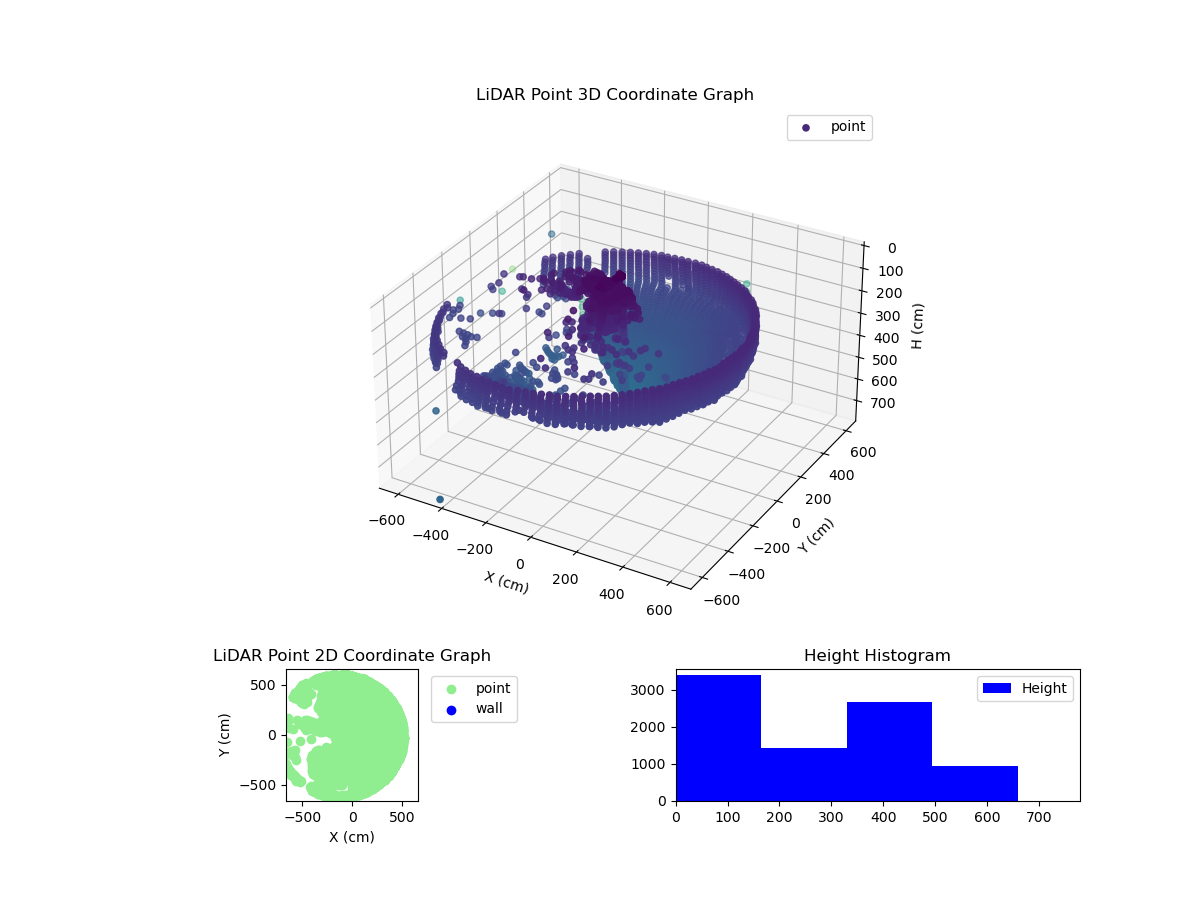 3D Plot