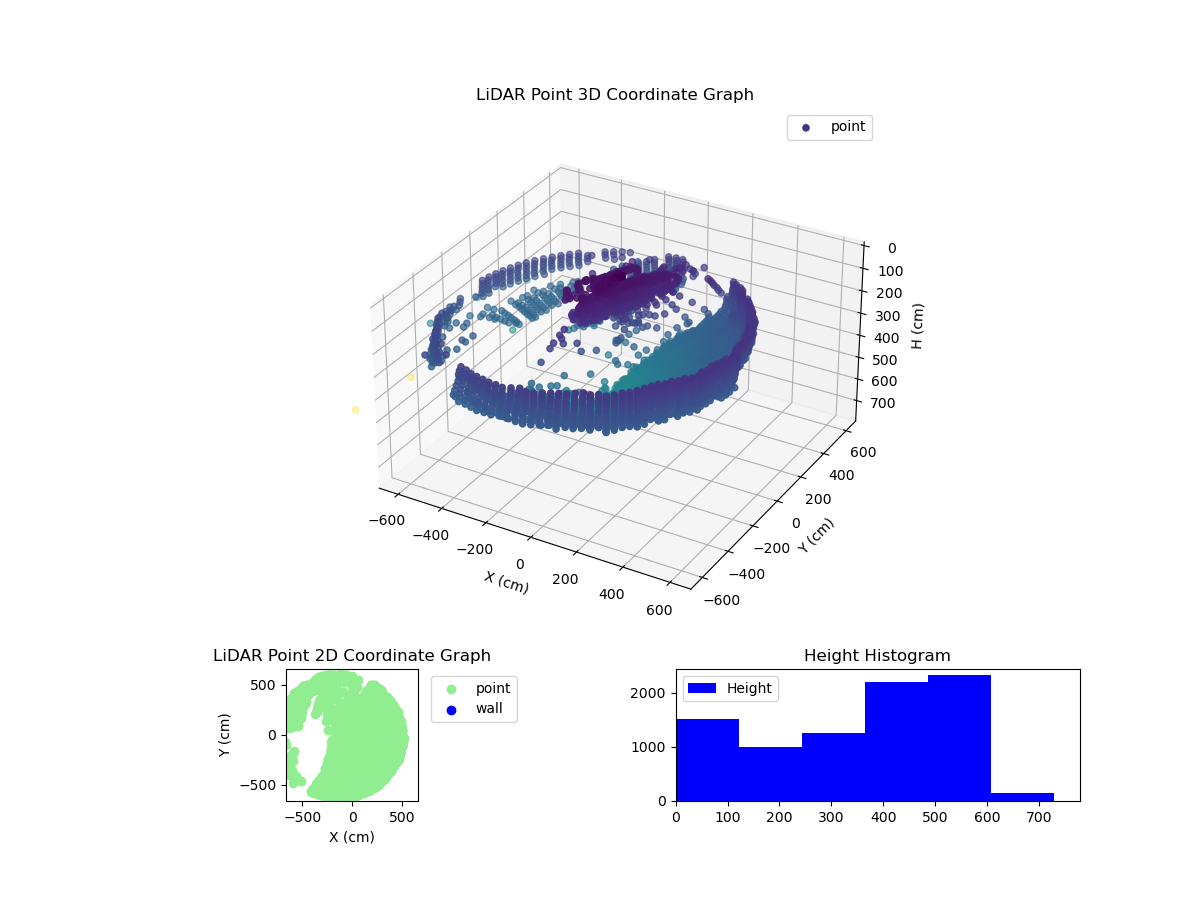 3D Plot