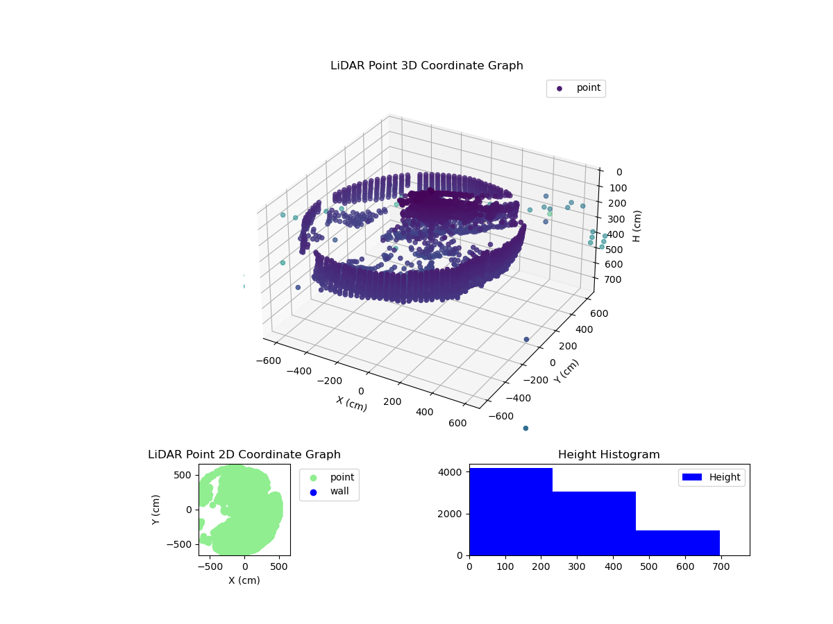 3D Plot