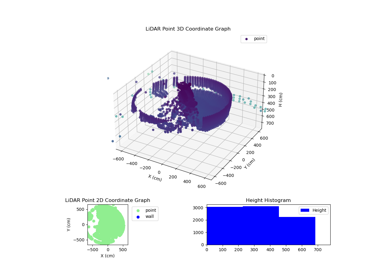 3D Plot