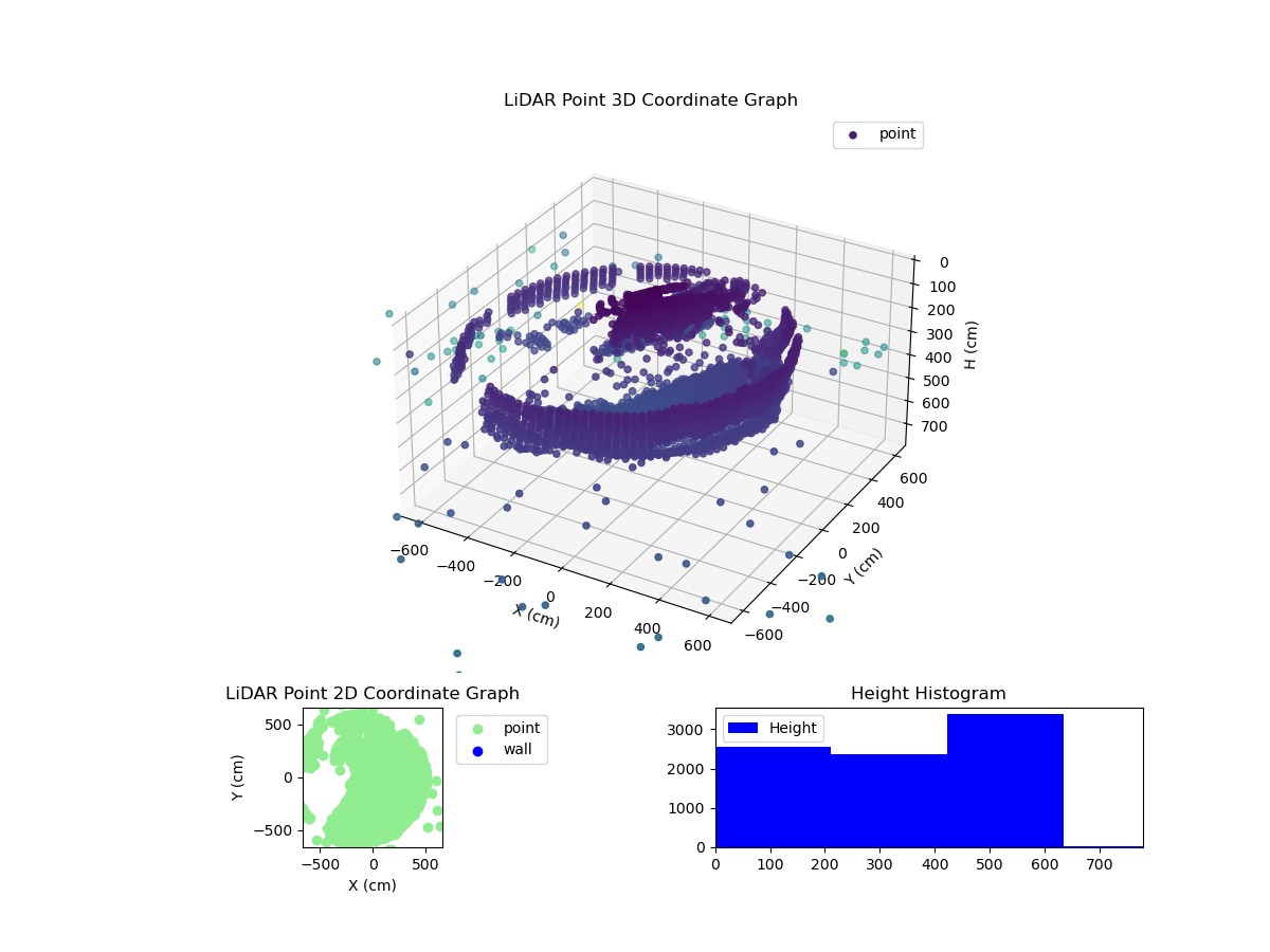 3D Plot