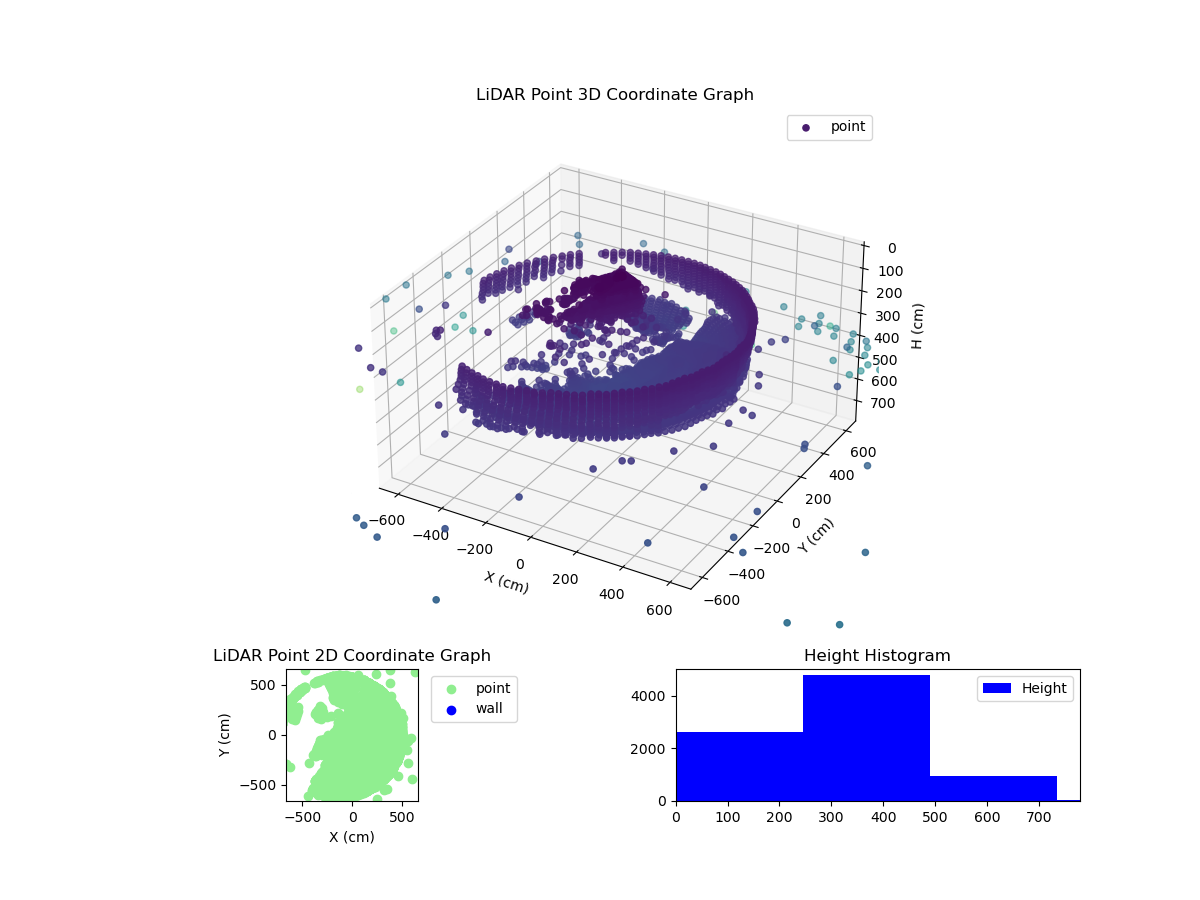 3D Plot