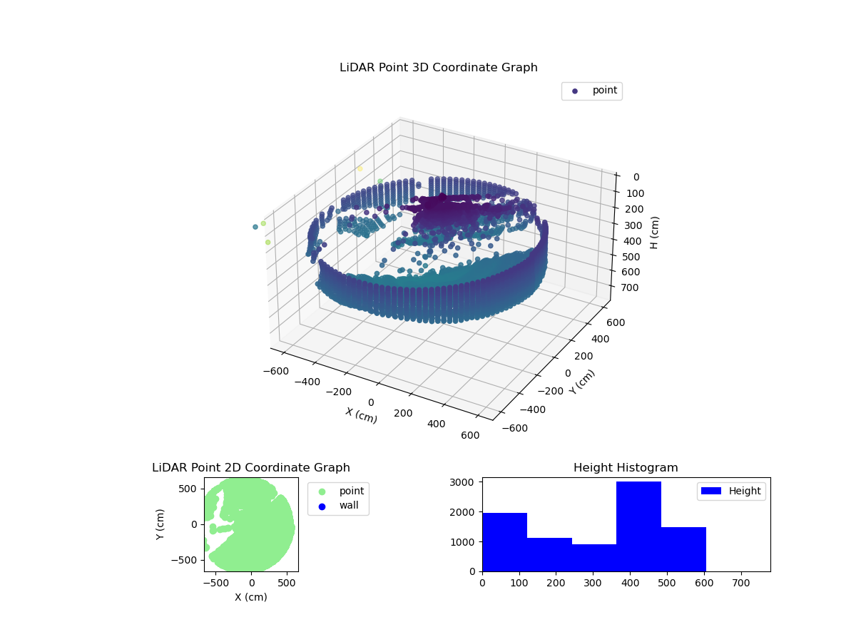 3D Plot