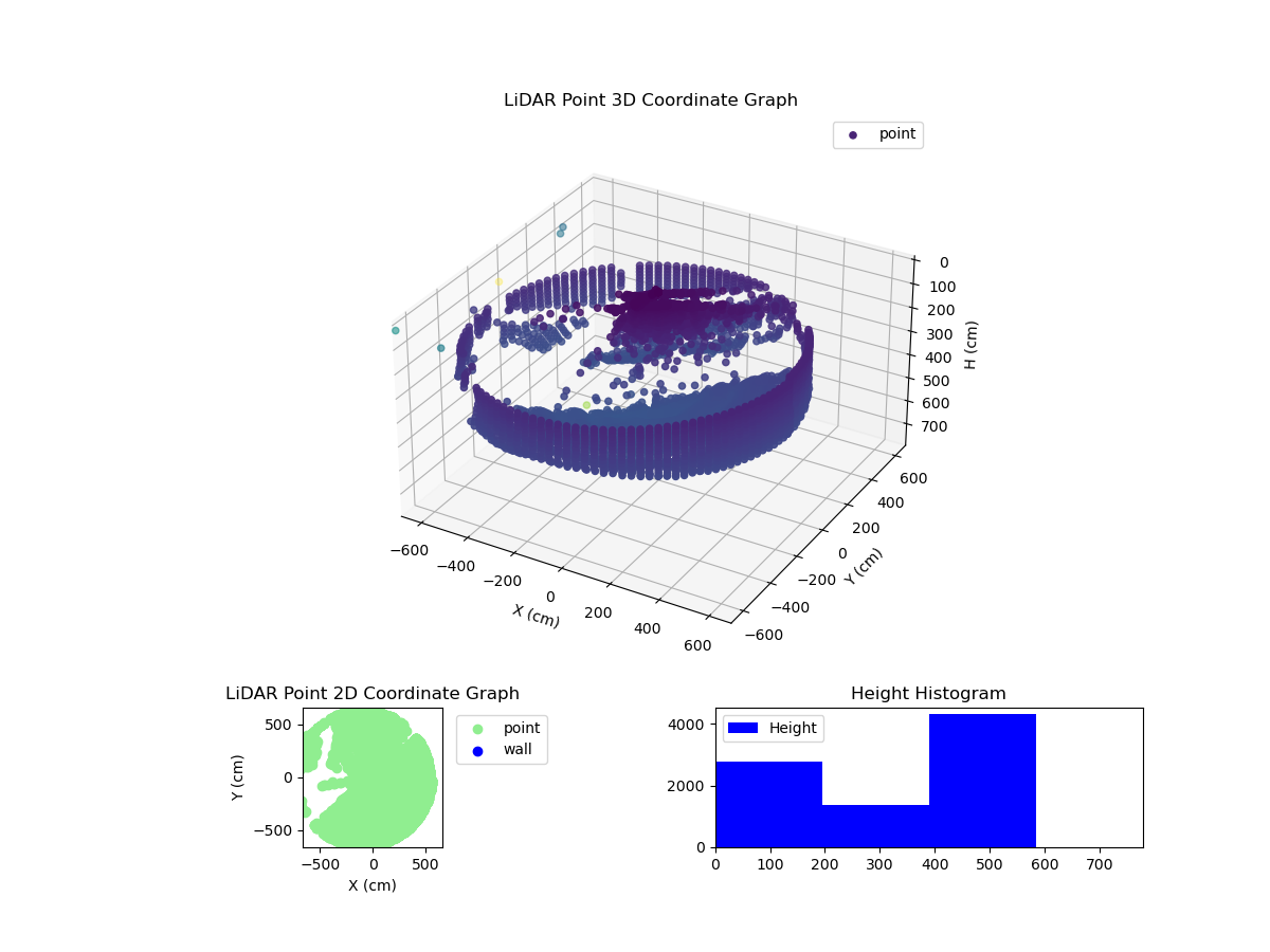 3D Plot