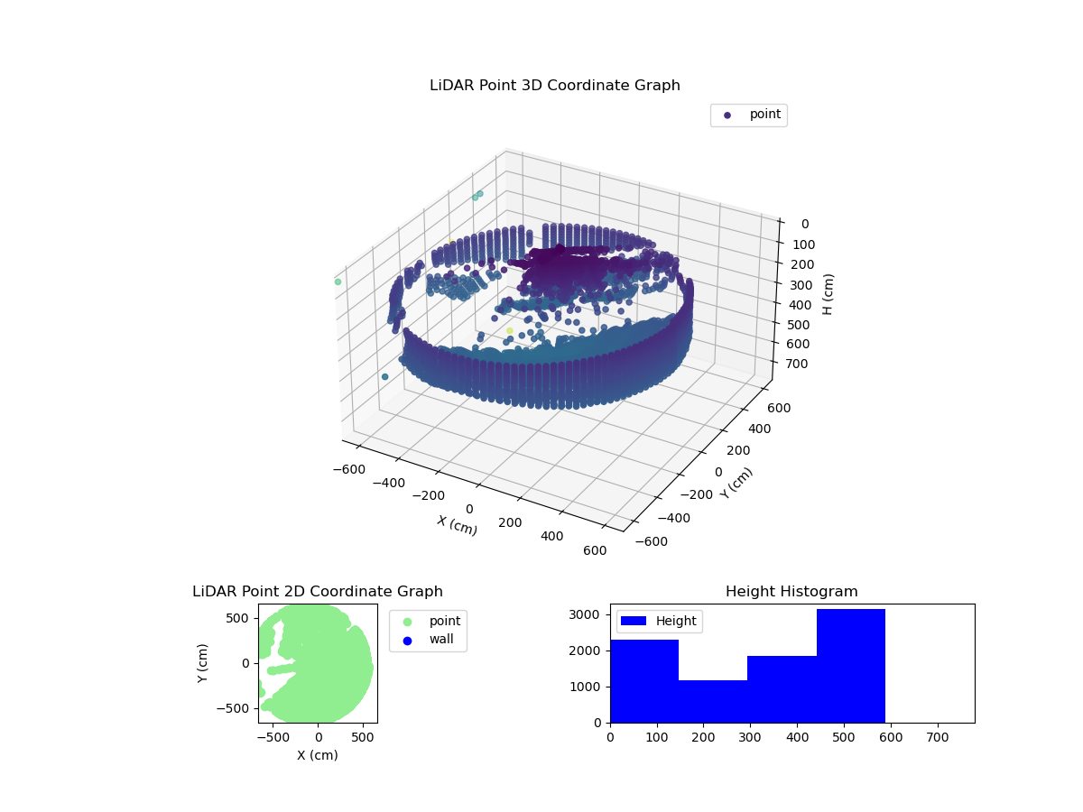 3D Plot