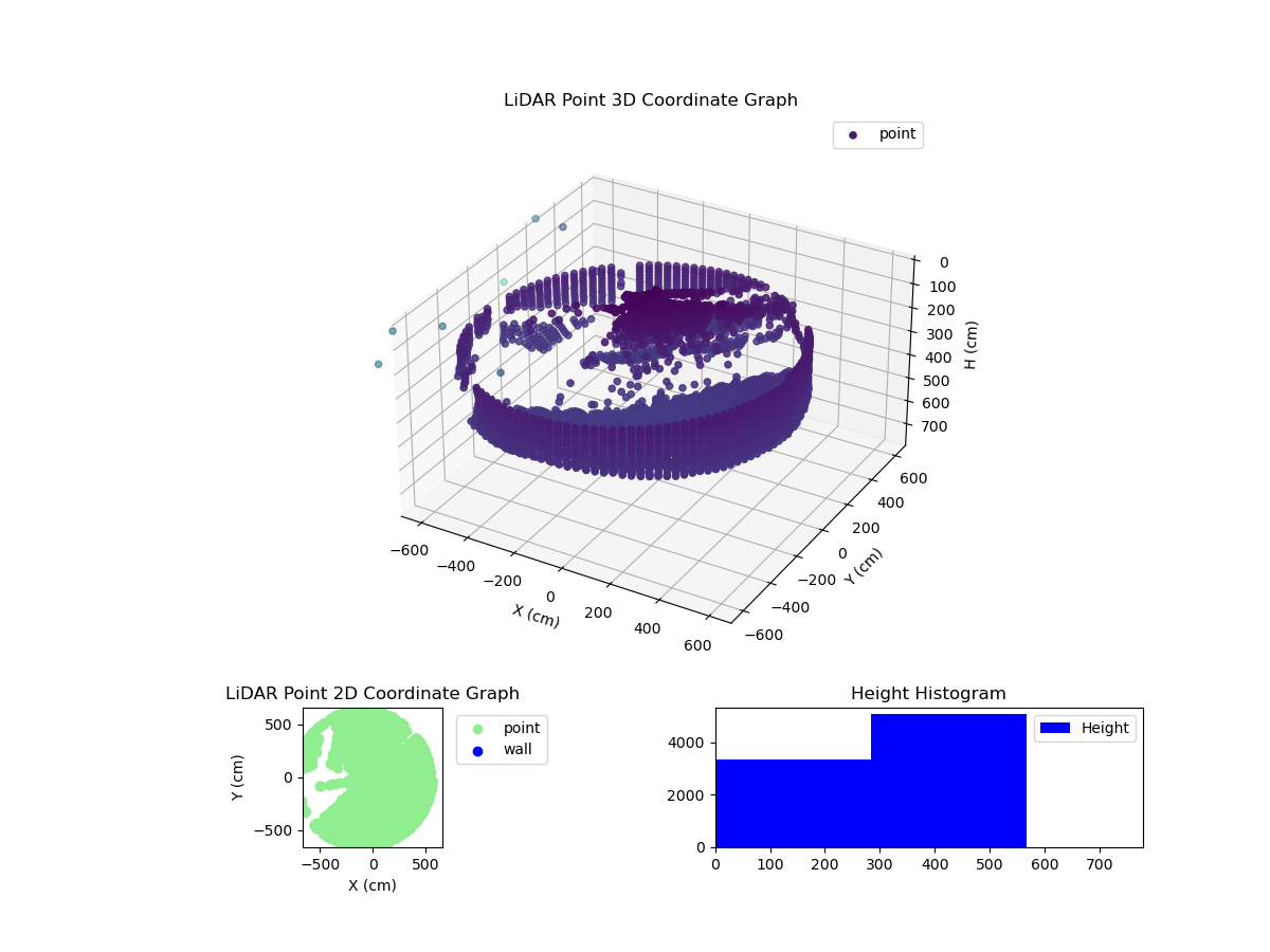 3D Plot