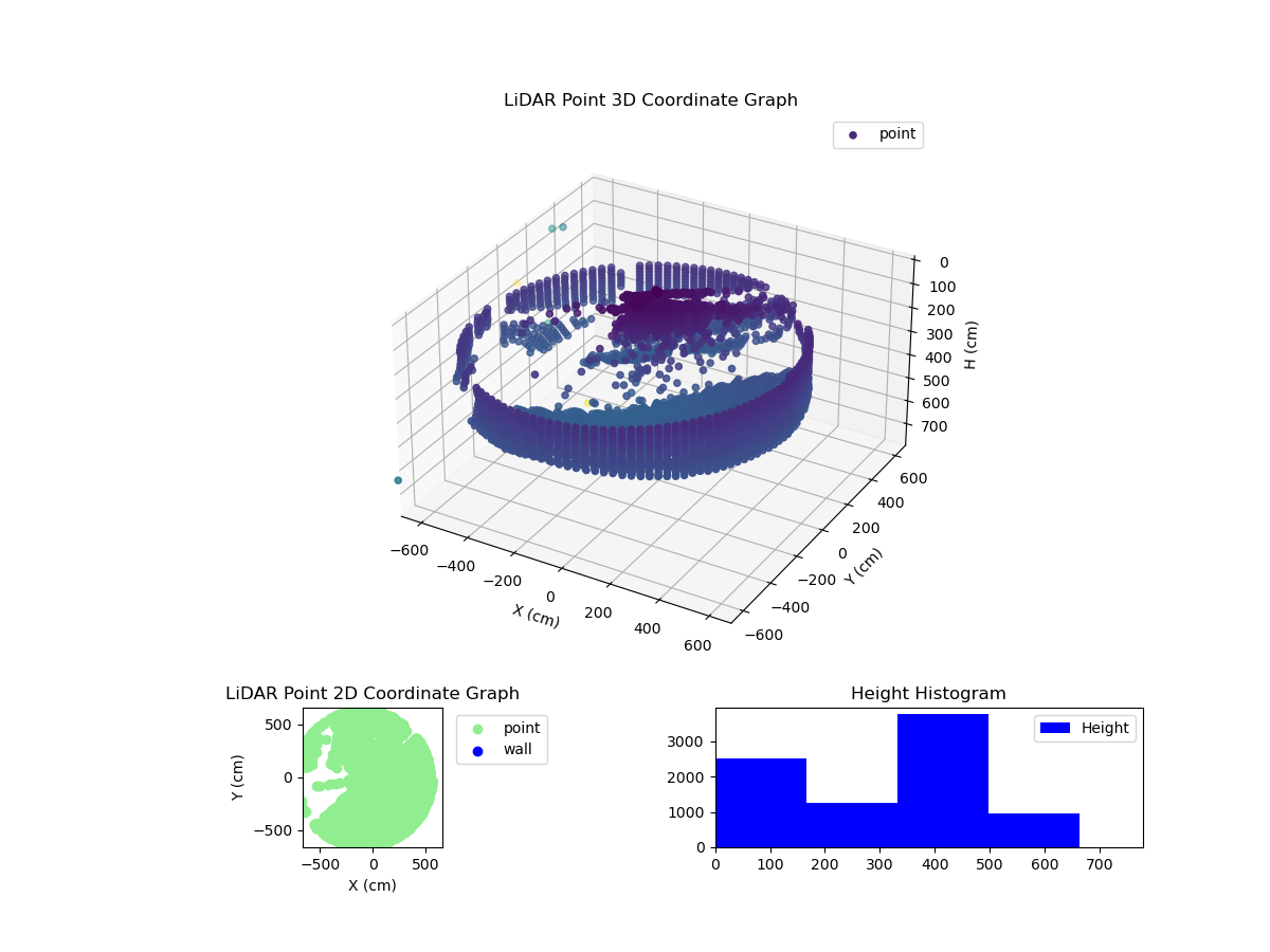 3D Plot