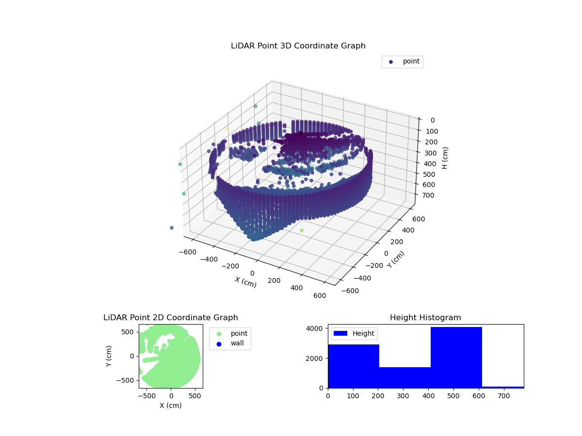 3D Plot