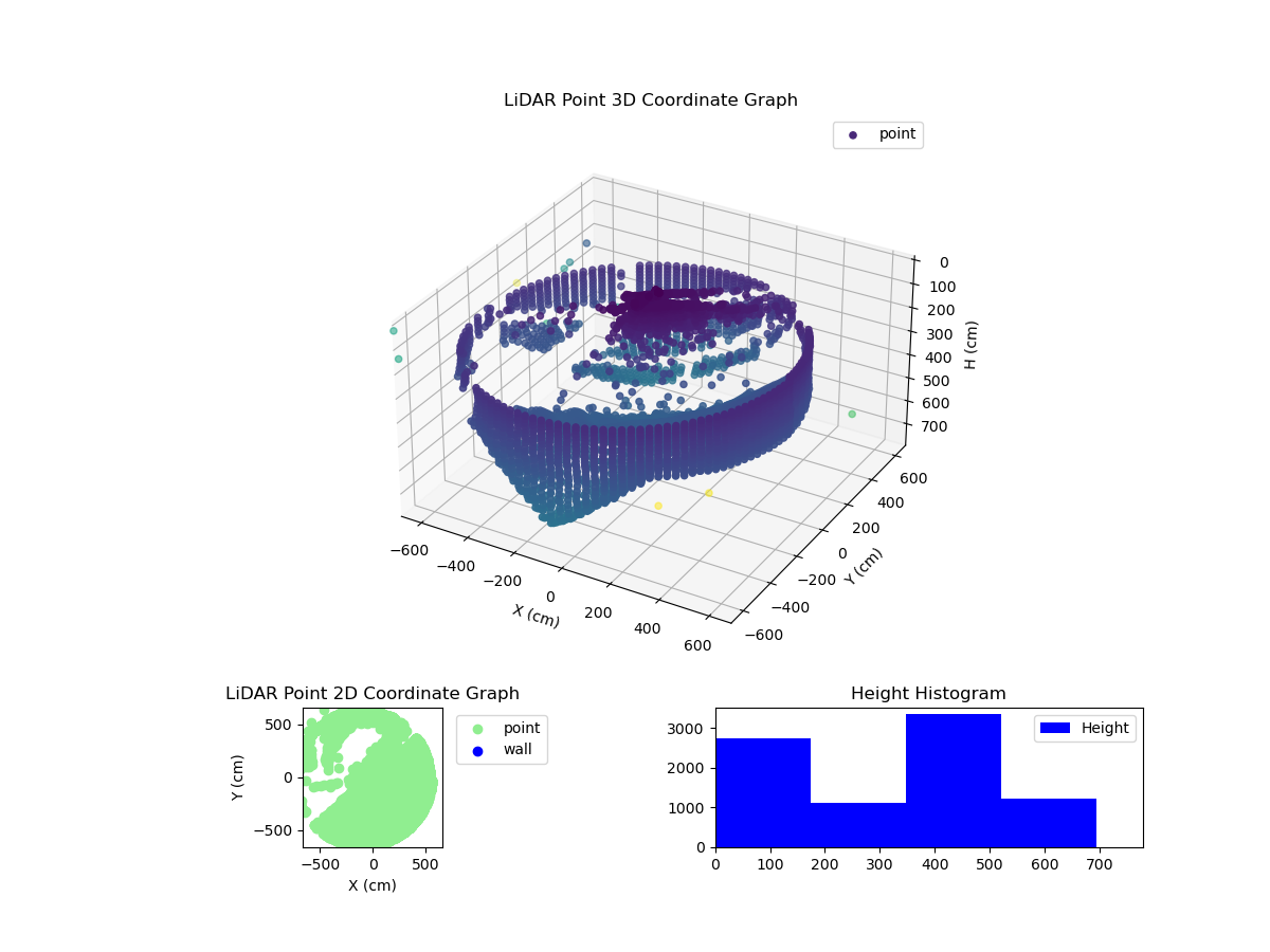 3D Plot