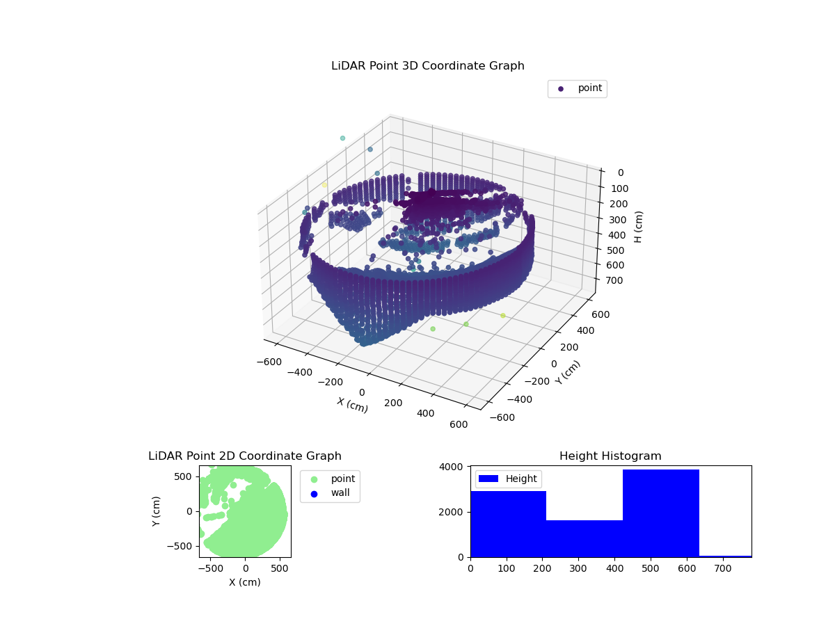 3D Plot