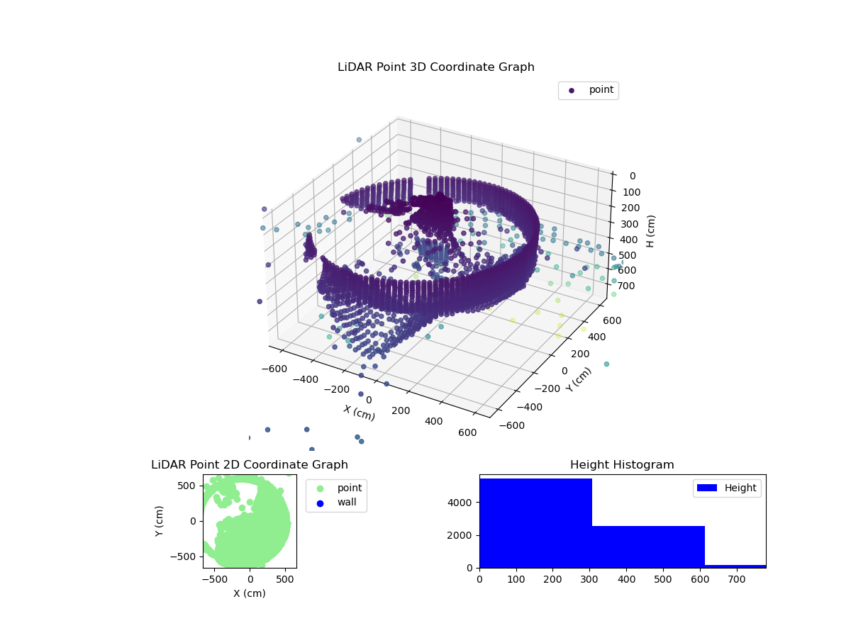 3D Plot