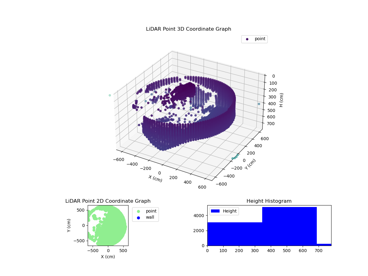 3D Plot