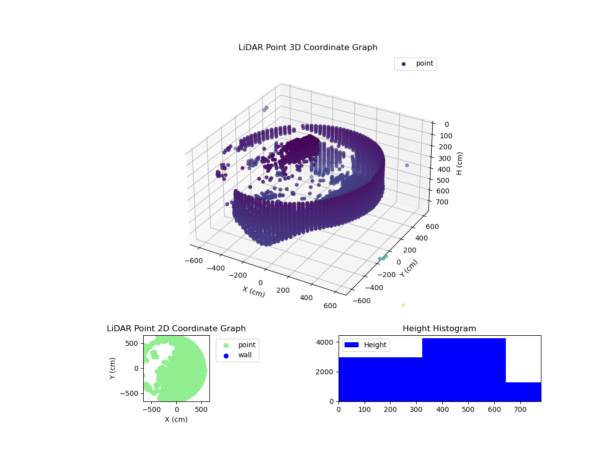 3D Plot