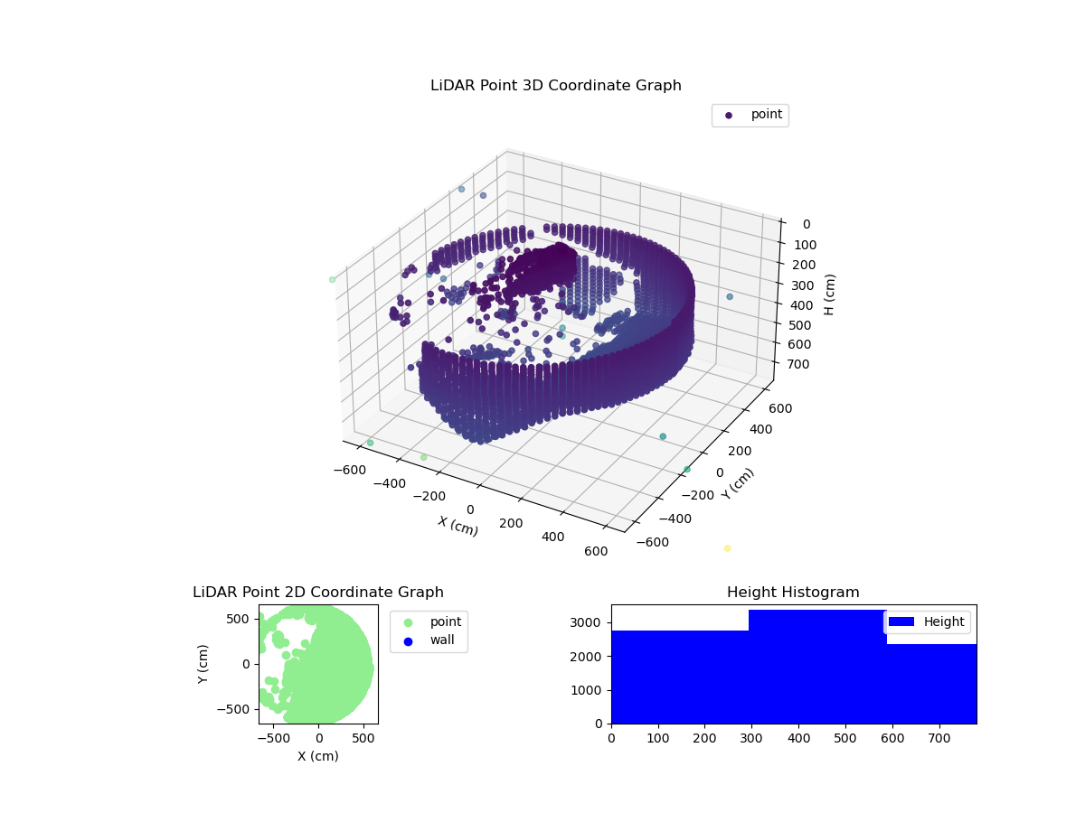 3D Plot