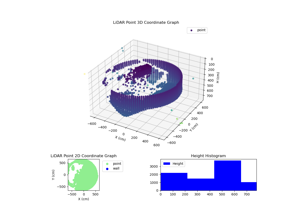 3D Plot