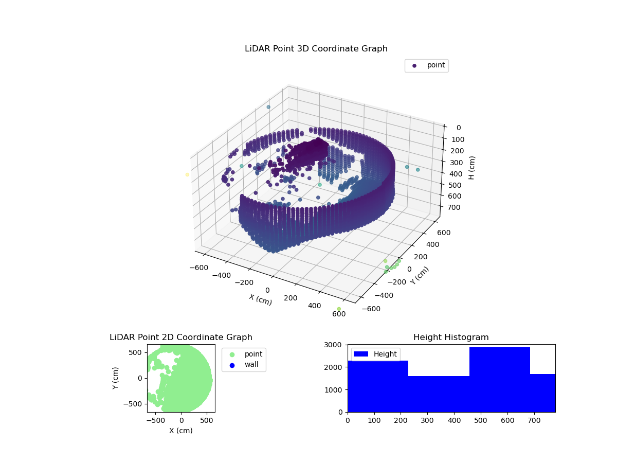 3D Plot