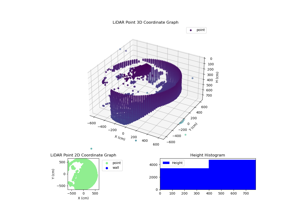 3D Plot