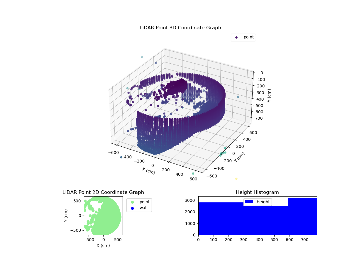 3D Plot